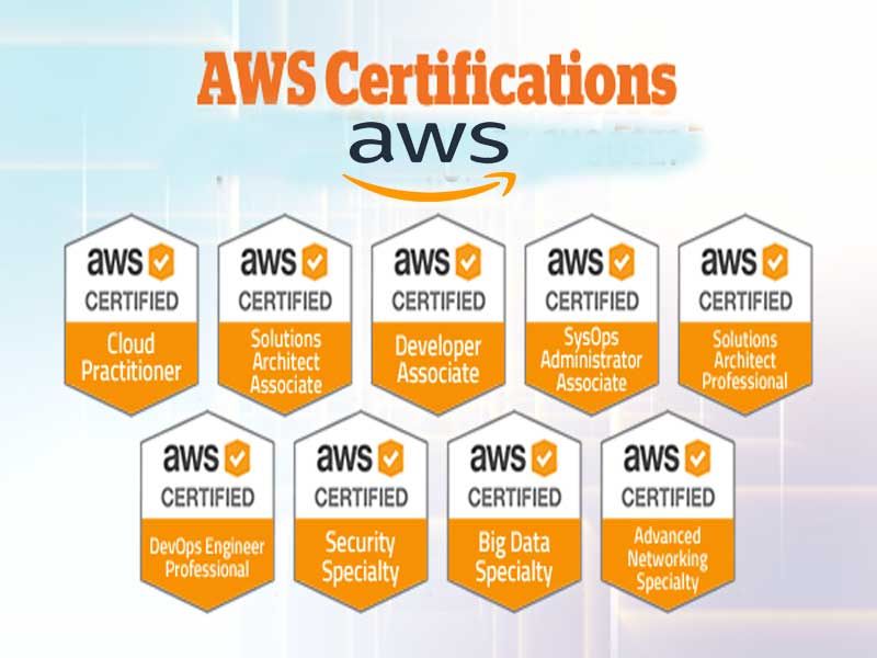 Amazon AWS certification 100% Guaranteed Pass Without Exam in 3days